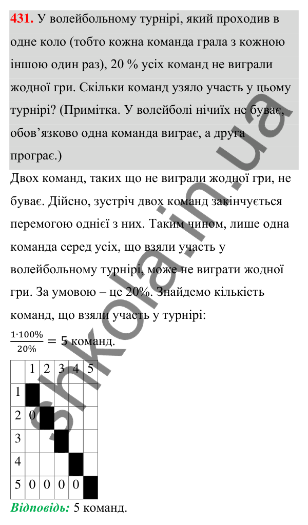 Відповідь до завдання 431 (с. 100) з алгебри для 7 класу (Мерзляк, 2024): 10. Множення одночлена на многочлен