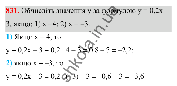 Відповідь до завдання 831 (с. 179) з алгебри для 7 класу (Мерзляк, 2024): 19. Застосування різних способів розкладання...