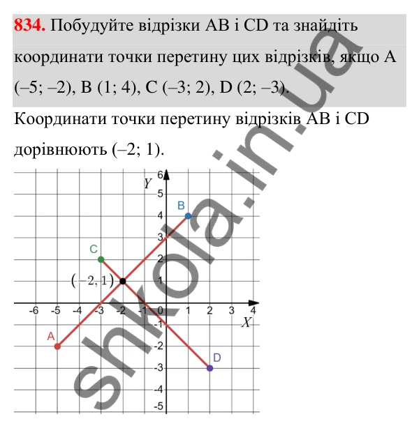 Відповідь до завдання 834 (с. 180) з алгебри для 7 класу (Мерзляк, 2024): 19. Застосування різних способів розкладання...