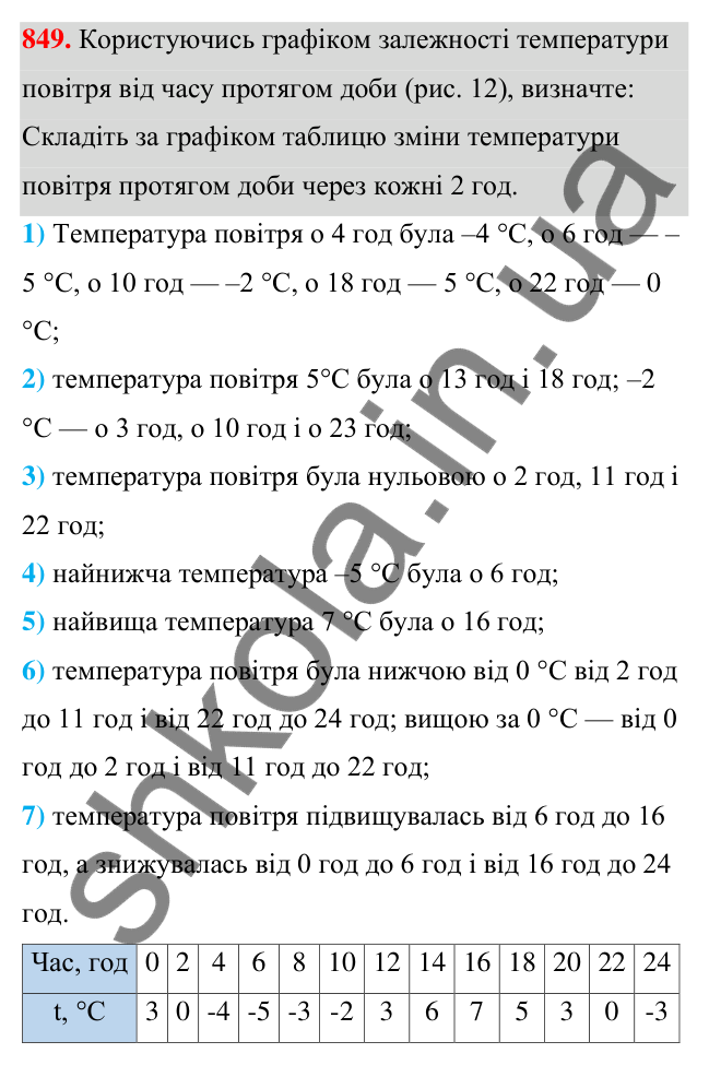Відповідь до завдання 849 (с. 195) з алгебри для 7 класу (Мерзляк, 2024): 20. Зв’язки між величинами. Функція