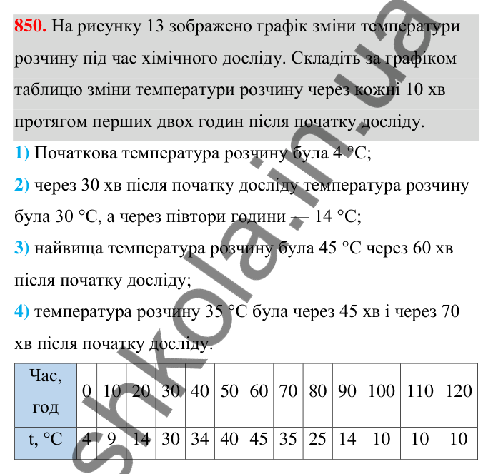 Відповідь до завдання 850 (с. 196) з алгебри для 7 класу (Мерзляк, 2024): 20. Зв’язки між величинами. Функція