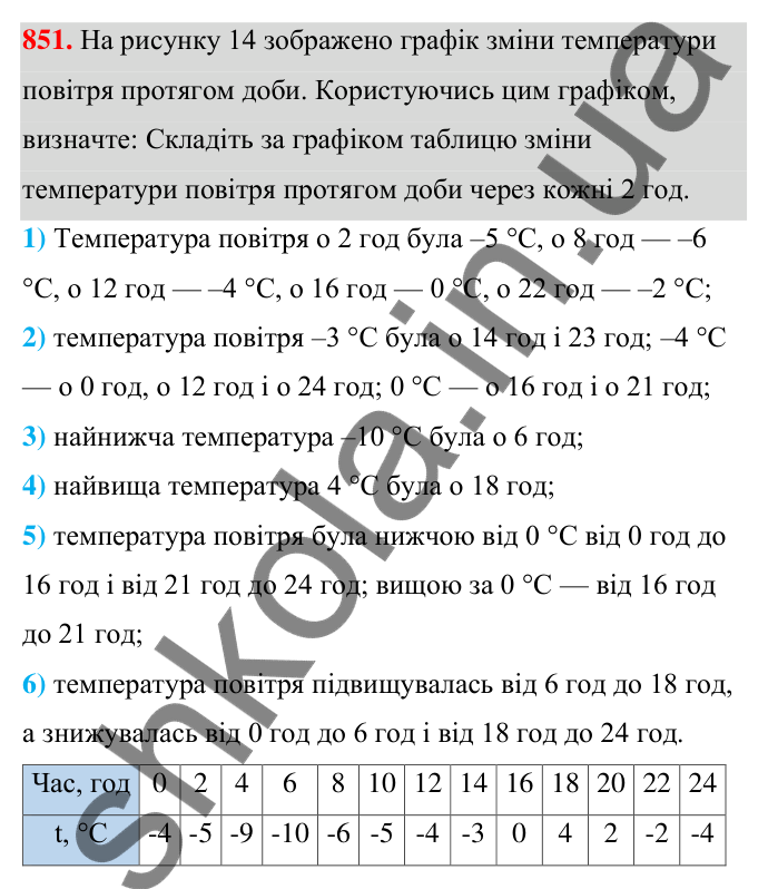 Відповідь до завдання 851 (с. 196) з алгебри для 7 класу (Мерзляк, 2024): 20. Зв’язки між величинами. Функція