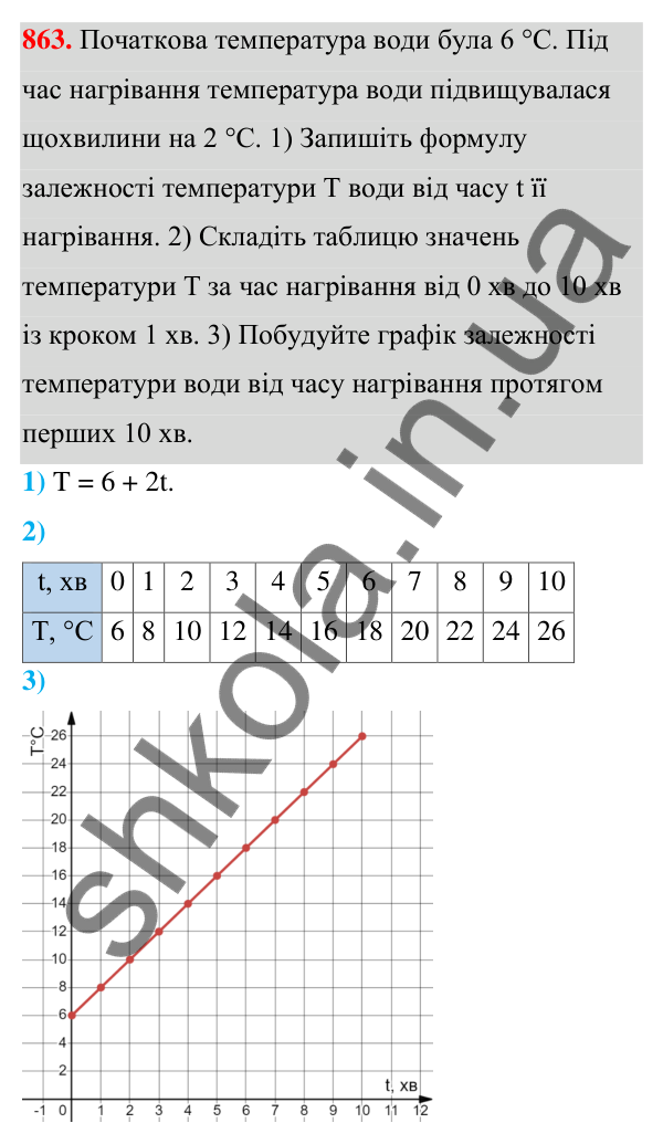 Відповідь до завдання 863 (с. 201) з алгебри для 7 класу (Мерзляк, 2024): 20. Зв’язки між величинами. Функція