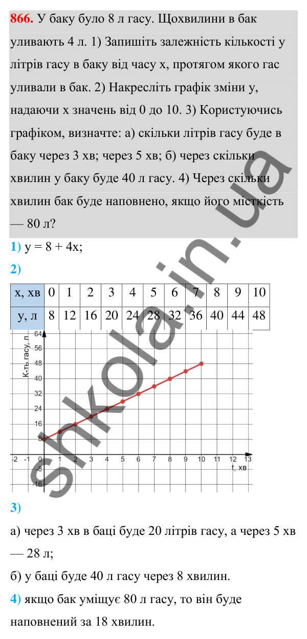 Відповідь до завдання 866 (с. 202) з алгебри для 7 класу (Мерзляк, 2024): 20. Зв’язки між величинами. Функція