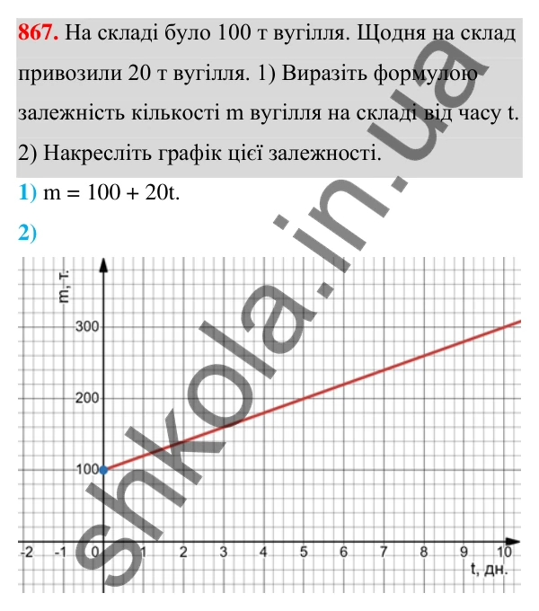 Відповідь до завдання 867 (с. 202) з алгебри для 7 класу (Мерзляк, 2024): 20. Зв’язки між величинами. Функція