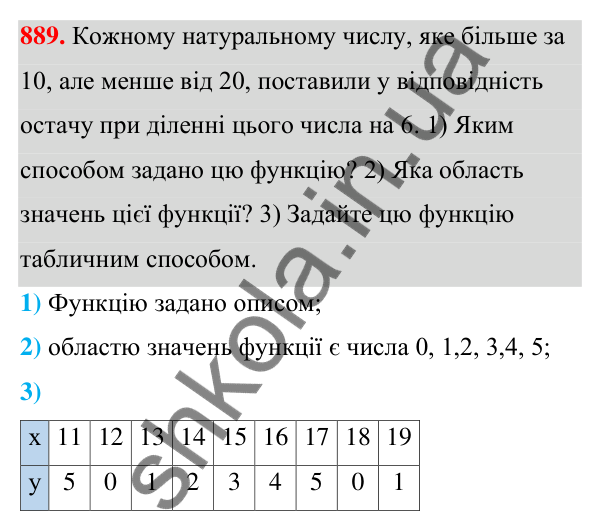 Відповідь до завдання 889 (с. 209) з алгебри для 7 класу (Мерзляк, 2024): 21. Способи задання функції