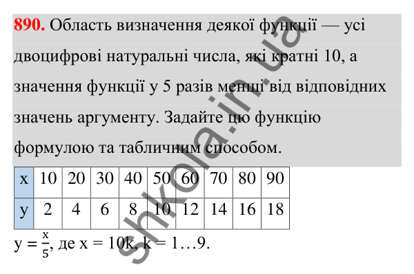 Відповідь до завдання 890 (с. 209) з алгебри для 7 класу (Мерзляк, 2024): 21. Способи задання функції