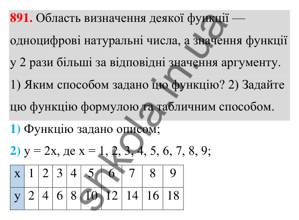 Відповідь до завдання 891 (с. 209) з алгебри для 7 класу (Мерзляк, 2024): 21. Способи задання функції