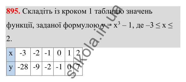 Відповідь до завдання 895 (с. 210) з алгебри для 7 класу (Мерзляк, 2024): 21. Способи задання функції