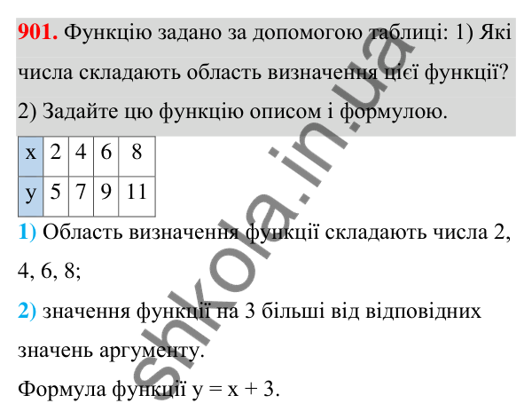 Відповідь до завдання 901 (с. 211) з алгебри для 7 класу (Мерзляк, 2024): 21. Способи задання функції