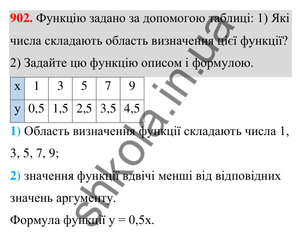 Відповідь до завдання 902 (с. 211) з алгебри для 7 класу (Мерзляк, 2024): 21. Способи задання функції