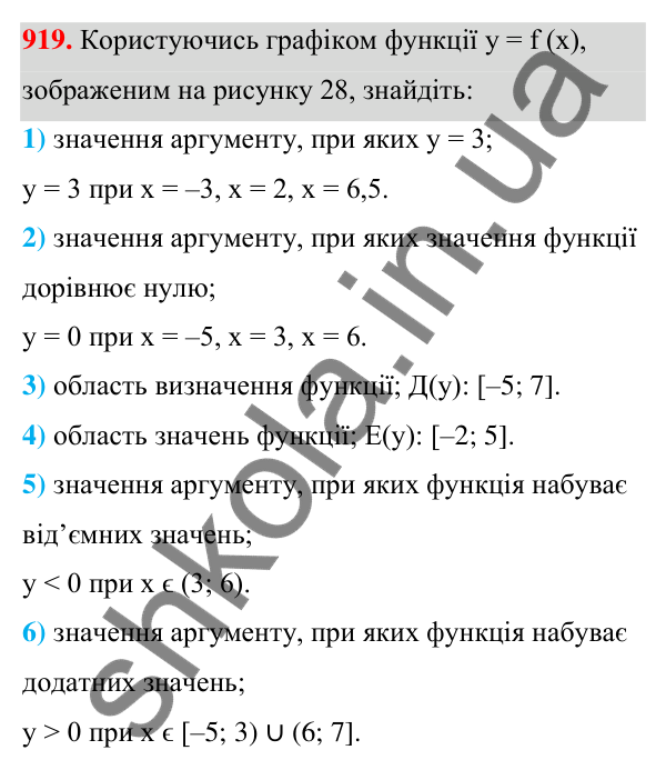 Відповідь до завдання 919 (с. 221) з алгебри для 7 класу (Мерзляк, 2024): 22. Графік функції