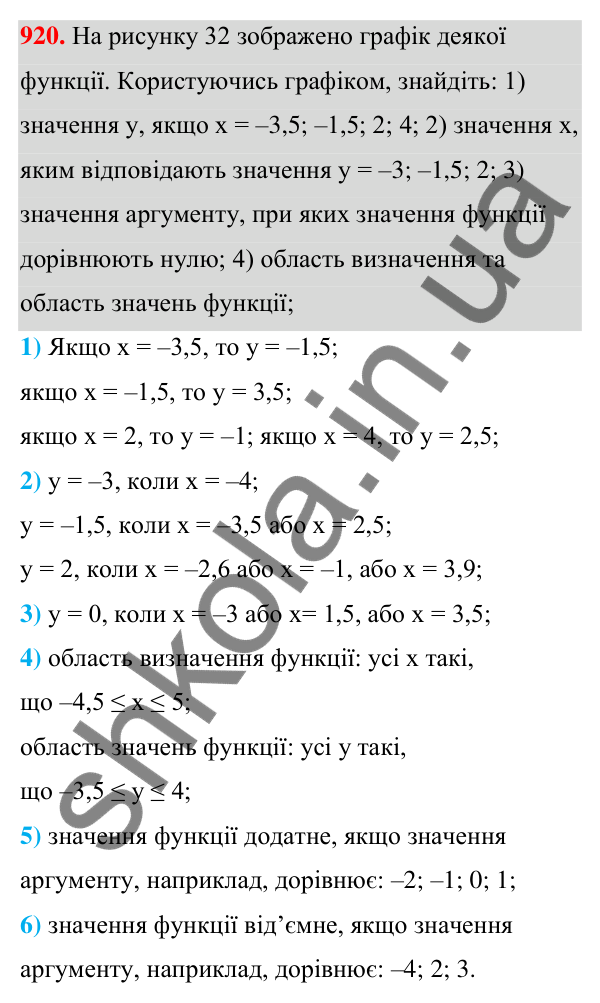 Відповідь до завдання 920 (с. 221) з алгебри для 7 класу (Мерзляк, 2024): 22. Графік функції