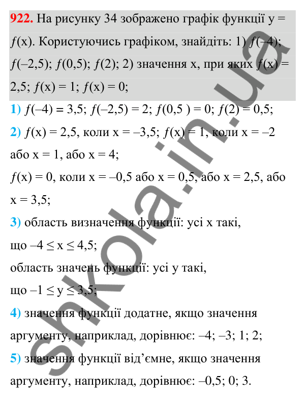 Відповідь до завдання 922 (с. 222) з алгебри для 7 класу (Мерзляк, 2024): 22. Графік функції