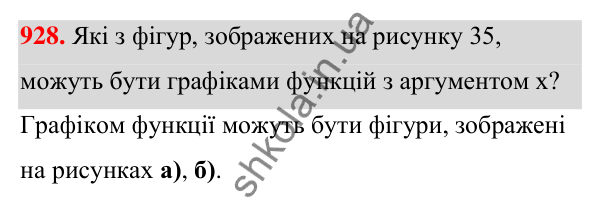 Відповідь до завдання 928 (с. 224) з алгебри для 7 класу (Мерзляк, 2024): 22. Графік функції