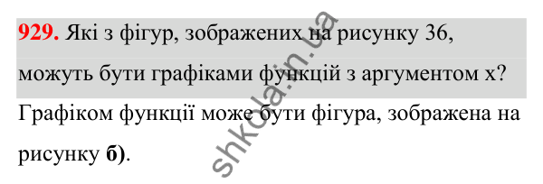 Відповідь до завдання 929 (с. 224) з алгебри для 7 класу (Мерзляк, 2024): 22. Графік функції