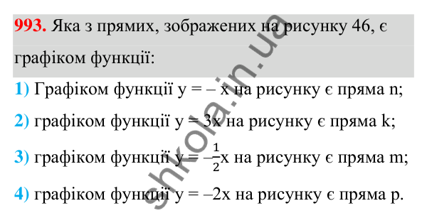 Відповідь до завдання 993 (с. 239) з алгебри для 7 класу (Мерзляк, 2024): 23. Лінійна функція, її графік і властивості