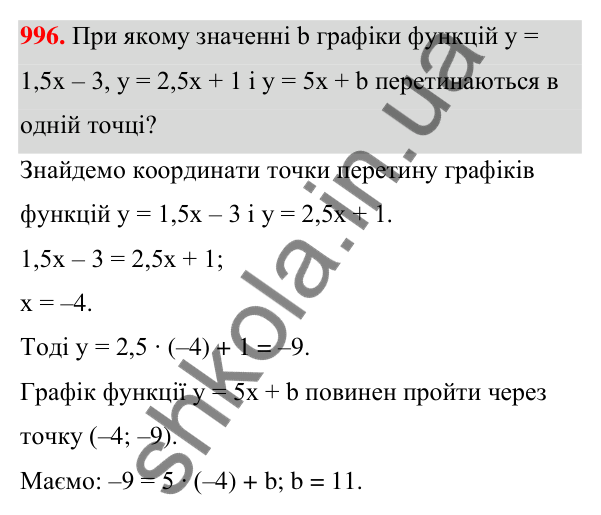Відповідь до завдання 996 (с. 239) з алгебри для 7 класу (Мерзляк, 2024): 23. Лінійна функція, її графік і властивості