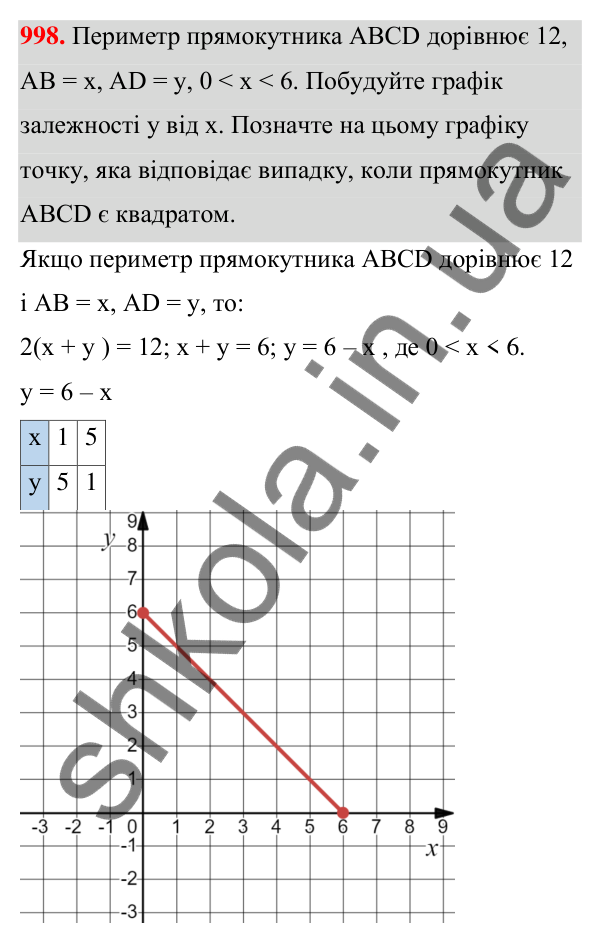 Відповідь до завдання 998 (с. 240) з алгебри для 7 класу (Мерзляк, 2024): 23. Лінійна функція, її графік і властивості