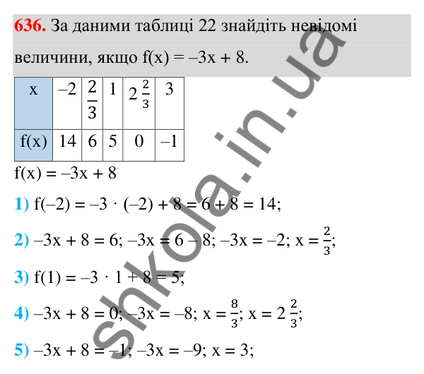 ГДЗ Алгебра 7 клас Тарасенкова 2024 — завдання 636, § 15. Що таке функція