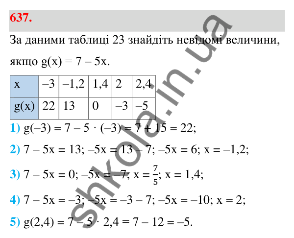 ГДЗ Алгебра 7 клас Тарасенкова 2024 — завдання 637, § 15. Що таке функція