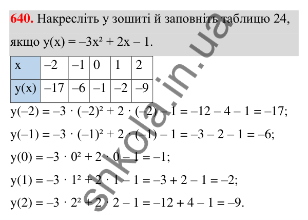 ГДЗ Алгебра 7 клас Тарасенкова 2024 — завдання 640, § 15. Що таке функція