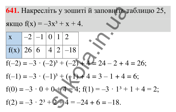 ГДЗ Алгебра 7 клас Тарасенкова 2024 — завдання 641, § 15. Що таке функція