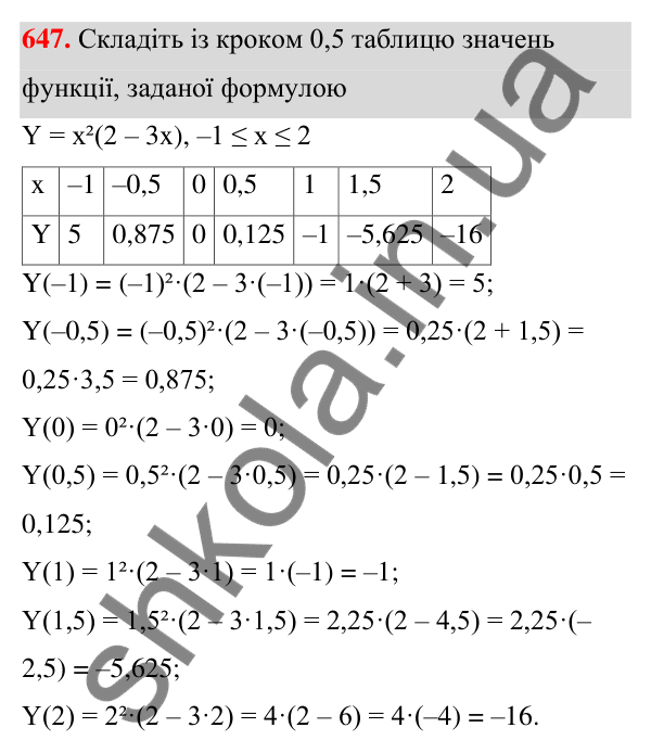 ГДЗ Алгебра 7 клас Тарасенкова 2024 — завдання 647, § 15. Що таке функція