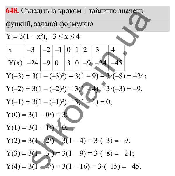 ГДЗ Алгебра 7 клас Тарасенкова 2024 — завдання 648, § 15. Що таке функція