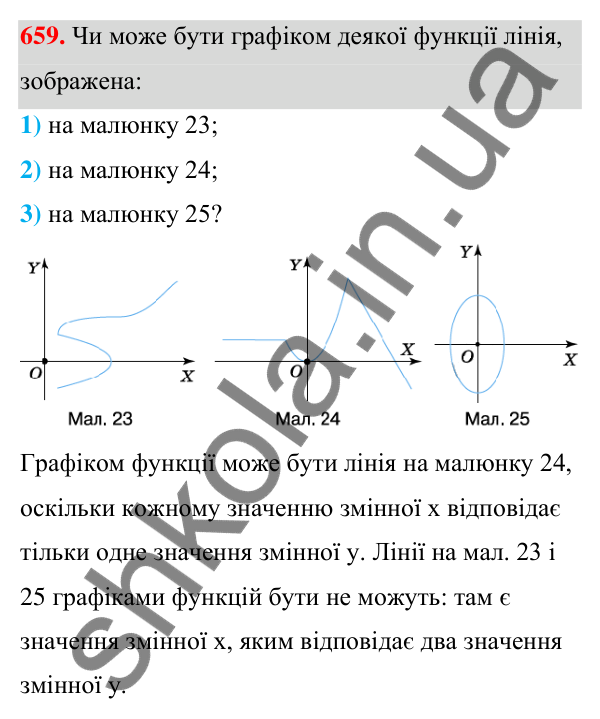 ГДЗ Алгебра 7 клас Тарасенкова 2024 — завдання 659, § 16. Координатна площина. Графік функції