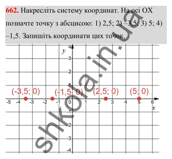 ГДЗ Алгебра 7 клас Тарасенкова 2024 — завдання 662, § 16. Координатна площина. Графік функції