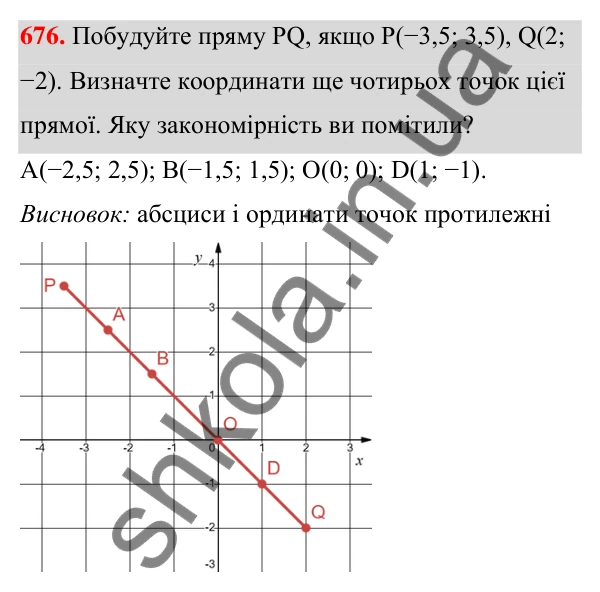 ГДЗ Алгебра 7 клас Тарасенкова 2024 — завдання 676, § 16. Координатна площина. Графік функції
