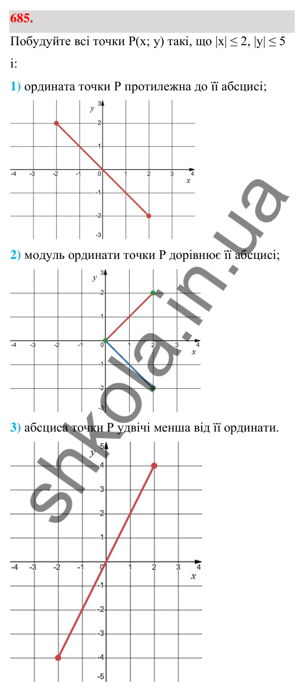 ГДЗ Алгебра 7 клас Тарасенкова 2024 — завдання 685, § 16. Координатна площина. Графік функції