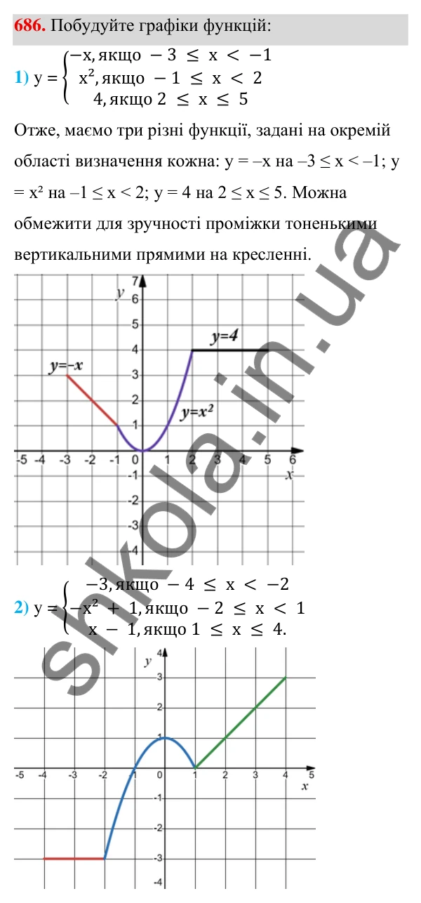 ГДЗ Алгебра 7 клас Тарасенкова 2024 — завдання 686, § 16. Координатна площина. Графік функції