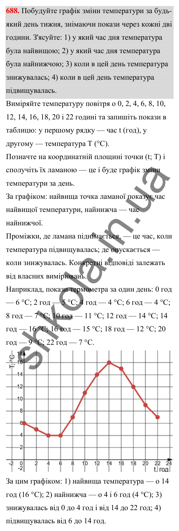 ГДЗ Алгебра 7 клас Тарасенкова 2024 — завдання 688, § 16. Координатна площина. Графік функції