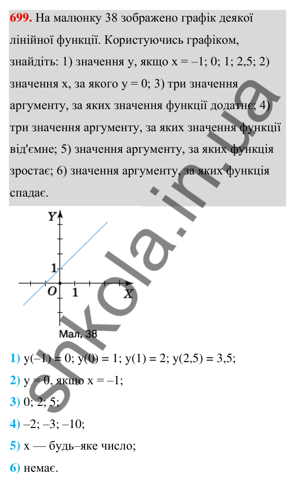 ГДЗ Алгебра 7 клас Тарасенкова 2024 — завдання 699, § 17. Лінійна функція