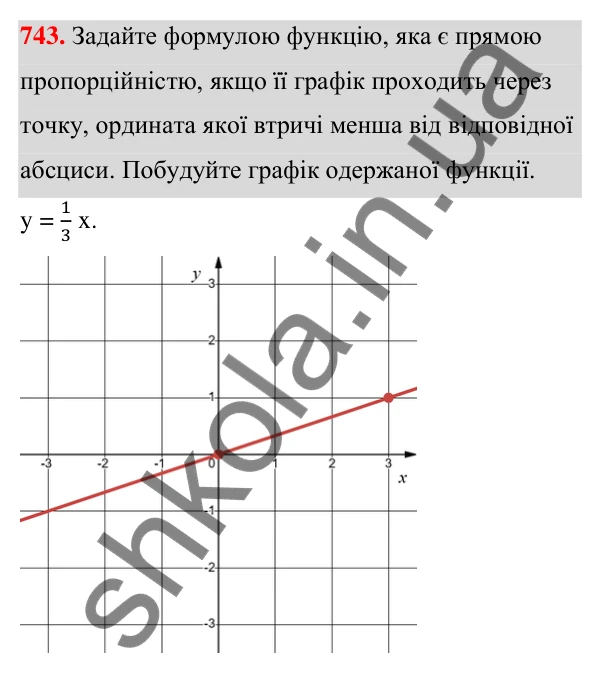 ГДЗ Алгебра 7 клас Тарасенкова 2024 — завдання 743, § 18. Пряма пропорційність