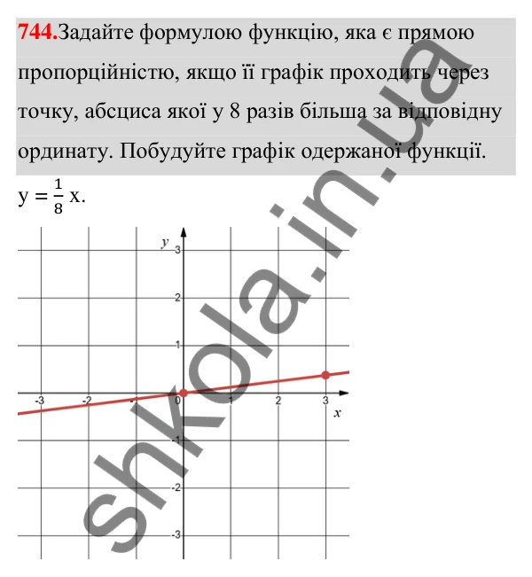 ГДЗ Алгебра 7 клас Тарасенкова 2024 — завдання 744, § 18. Пряма пропорційність