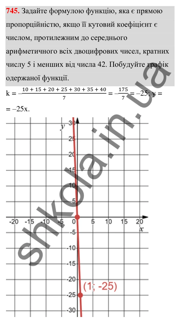 ГДЗ Алгебра 7 клас Тарасенкова 2024 — завдання 745, § 18. Пряма пропорційність