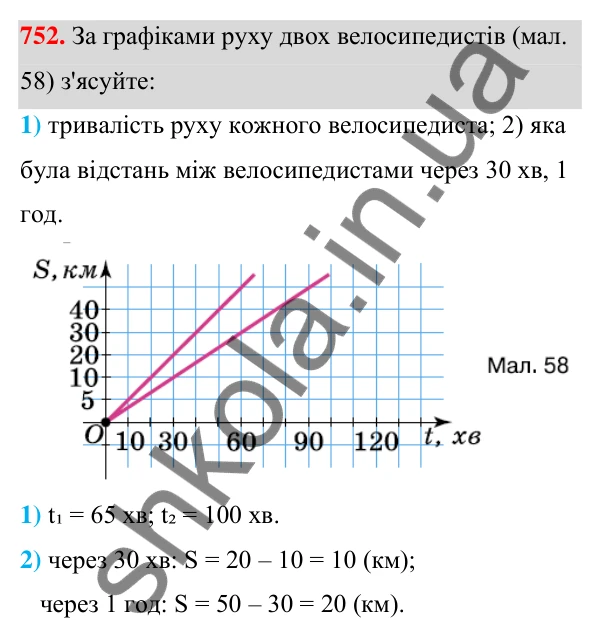 ГДЗ Алгебра 7 клас Тарасенкова 2024 — завдання 752, § 18. Пряма пропорційність