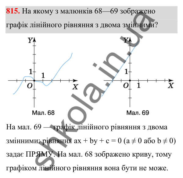 ГДЗ Алгебра 7 клас Тарасенкова 2024 — завдання 815, § 22. Графік лінійного рівняння з двома змінними