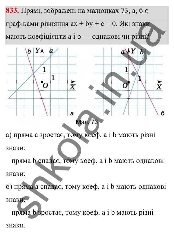 ГДЗ Алгебра 7 клас Тарасенкова 2024 — завдання 833, § 22. Графік лінійного рівняння з двома змінними