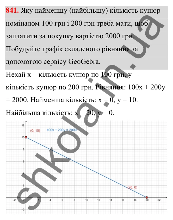 ГДЗ Алгебра 7 клас Тарасенкова 2024 — завдання 841, § 22. Графік лінійного рівняння з двома змінними