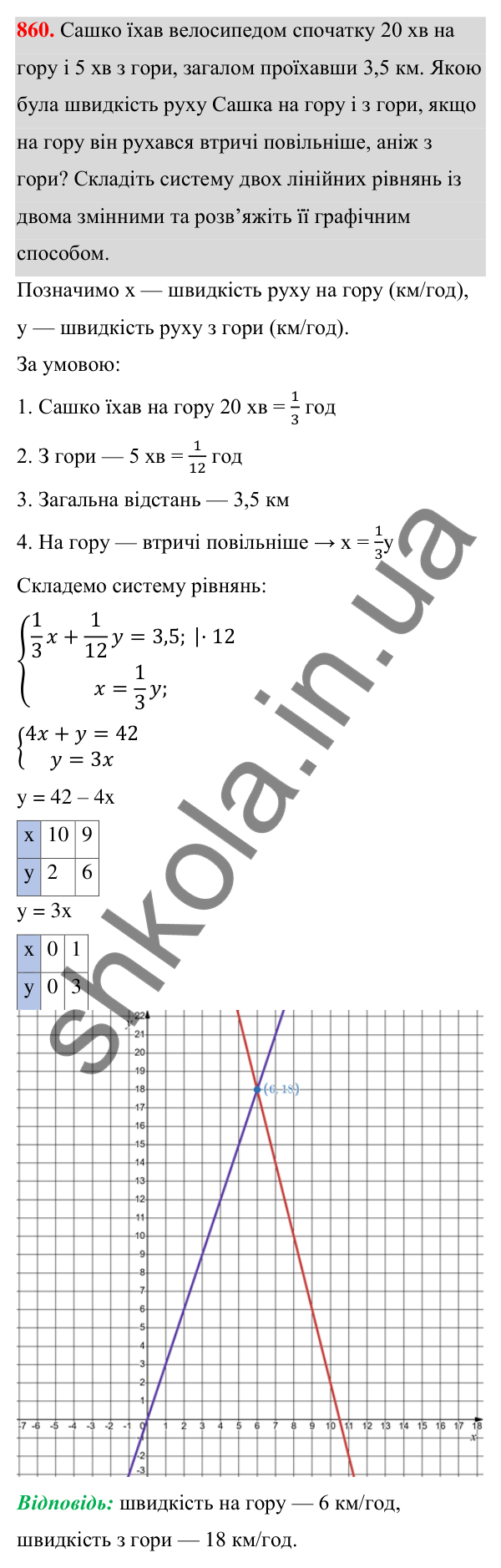 ГДЗ Алгебра 7 клас Тарасенкова 2024 — завдання 860, § 23. Система двох лінійних рівнянь із двома змінними