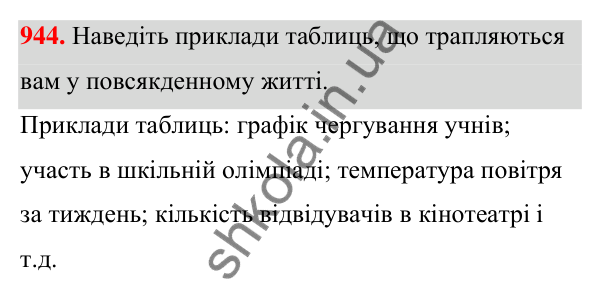 ГДЗ Алгебра 7 клас Тарасенкова 2024 — завдання 944, § 26. Таблиці й діаграми