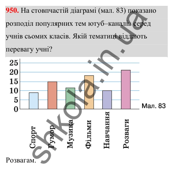 ГДЗ Алгебра 7 клас Тарасенкова 2024 — завдання 950, § 26. Таблиці й діаграми