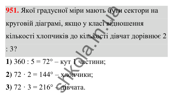 ГДЗ Алгебра 7 клас Тарасенкова 2024 — завдання 951, § 26. Таблиці й діаграми