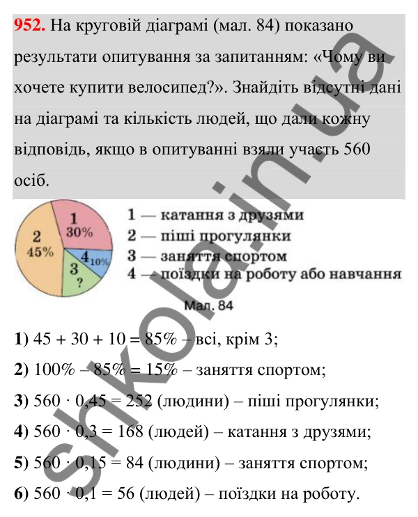 ГДЗ Алгебра 7 клас Тарасенкова 2024 — завдання 952, § 26. Таблиці й діаграми