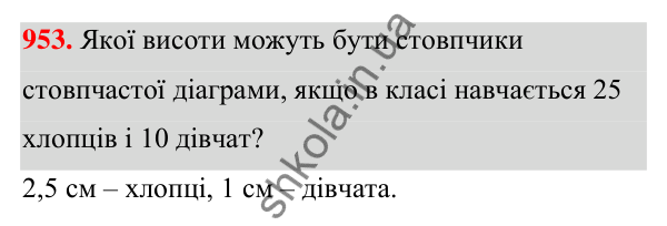 ГДЗ Алгебра 7 клас Тарасенкова 2024 — завдання 953, § 26. Таблиці й діаграми