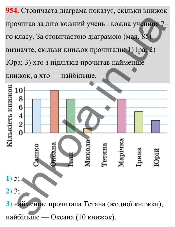ГДЗ Алгебра 7 клас Тарасенкова 2024 — завдання 954, § 26. Таблиці й діаграми